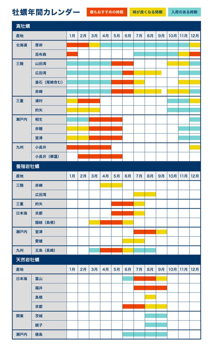 牡蠣カレンダー